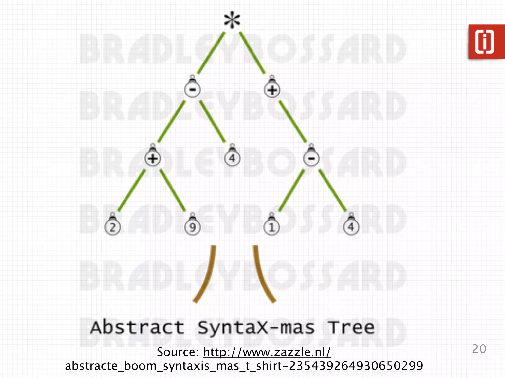 v1/Peg/grammar.peg.inc

  /*!* QueryLangV1
  Term: /[wd]+/
  */

  public function parse()
  {
    $match = $this->match_Term();
    if (!$match) {
        return '';
    }
    return $match['text'];
  }
                                    20
 