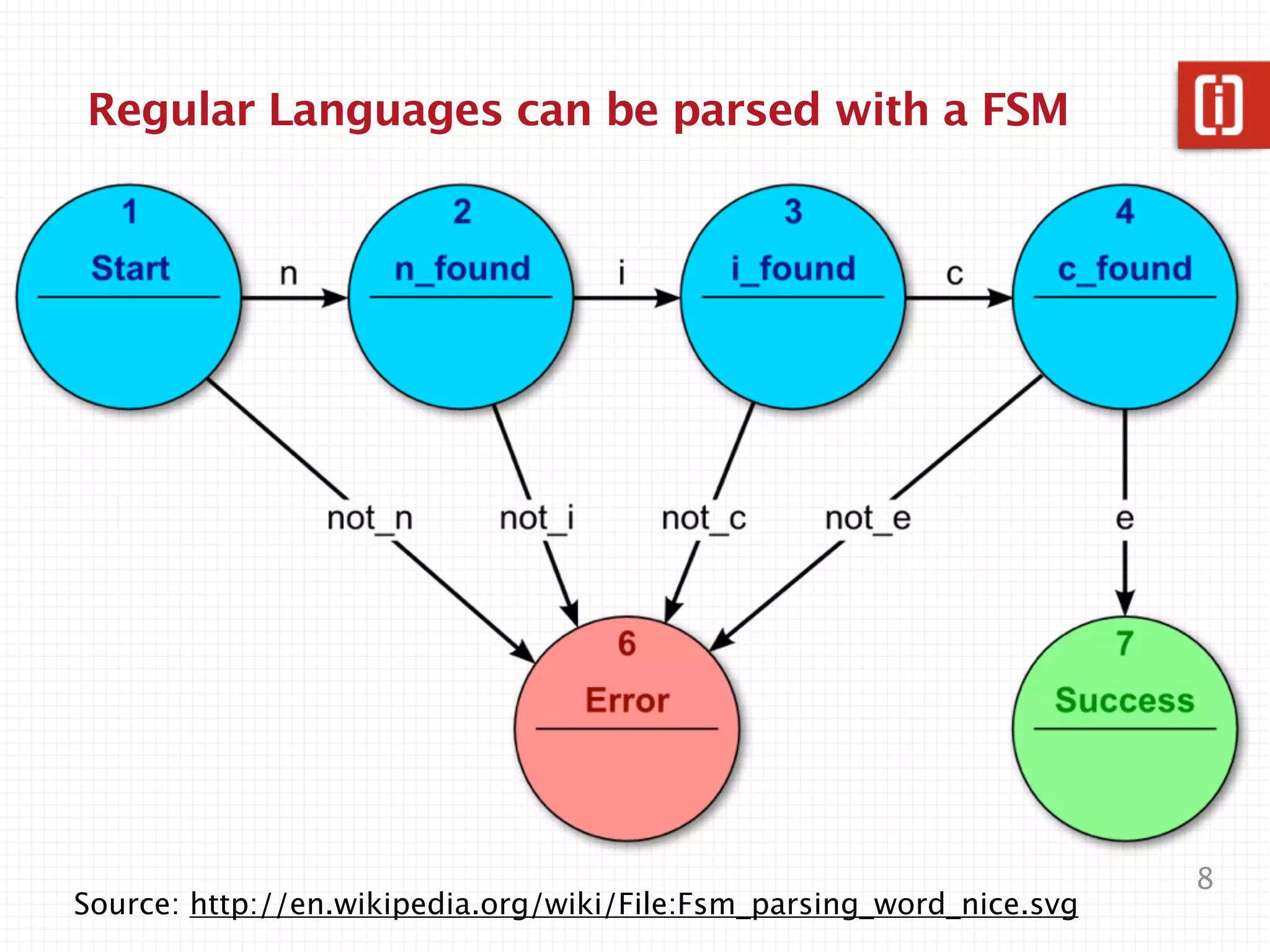 Mail::RFC822::Address
(?:(?:rn)?[ t])*(?:(?:(?:[^()<>@,;:".[] 000-031]+(?:(?:(?:rn)?[ t]
)+|Z|(?=[["()<>@,;:".[]]))|"(?:[^"r]|.|(?:(?:rn)?[ t]))*"(?:(?:
rn)?[ t])*)(?:.(?:(?:rn)?[ t])*(?:[^()<>@,;:".[] 000-031]+(?:(?:(
?:rn)?[ t])+|Z|(?=[["()<>@,;:".[]]))|"(?:[^"r]|.|(?:(?:rn)?[
t]))*"(?:(?:rn)?[ t])*))*@(?:(?:rn)?[ t])*(?:[^()<>@,;:".[] 000-0
31]+(?:(?:(?:rn)?[ t])+|Z|(?=[["()<>@,;:".[]]))|[([^[]r]|.)*
](?:(?:rn)?[ t])*)(?:.(?:(?:rn)?[ t])*(?:[^()<>@,;:".[] 000-031]+
(?:(?:(?:rn)?[ t])+|Z|(?=[["()<>@,;:".[]]))|[([^[]r]|.)*](?:
(?:rn)?[ t])*))*|(?:[^()<>@,;:".[] 000-031]+(?:(?:(?:rn)?[ t])+|Z
|(?=[["()<>@,;:".[]]))|"(?:[^"r]|.|(?:(?:rn)?[ t]))*"(?:(?:rn)
?[ t])*)*<(?:(?:rn)?[ t])*(?:@(?:[^()<>@,;:".[] 000-031]+(?:(?:(?:
rn)?[ t])+|Z|(?=[["()<>@,;:".[]]))|[([^[]r]|.)*](?:(?:rn)?[
 t])*)(?:.(?:(?:rn)?[ t])*(?:[^()<>@,;:".[] 000-031]+(?:(?:(?:rn)
?[ t])+|Z|(?=[["()<>@,;:".[]]))|[([^[]r]|.)*](?:(?:rn)?[ t]
)*))*(?:,@(?:(?:rn)?[ t])*(?:[^()<>@,;:".[] 000-031]+(?:(?:(?:rn)?[
 t])+|Z|(?=[["()<>@,;:".[]]))|[([^[]r]|.)*](?:(?:rn)?[ t])*
)(?:.(?:(?:rn)?[ t])*(?:[^()<>@,;:".[] 000-031]+(?:(?:(?:rn)?[ t]
)+|Z|(?=[["()<>@,;:".[]]))|[([^[]r]|.)*](?:(?:rn)?[ t])*))*)
*:(?:(?:rn)?[ t])*)?(?:[^()<>@,;:".[] 000-031]+(?:(?:(?:rn)?[ t])+
|Z|(?=[["()<>@,;:".[]]))|"(?:[^"r]|.|(?:(?:rn)?[ t]))*"(?:(?:r
n)?[ t])*)(?:.(?:(?:rn)?[ t])*(?:[^()<>@,;:".[] 000-031]+(?:(?:(?:
rn)?[ t])+|Z|(?=[["()<>@,;:".[]]))|"(?:[^"r]|.|(?:(?:rn)?[ t
]))*"(?:(?:rn)?[ t])*))*@(?:(?:rn)?[ t])*(?:[^()<>@,;:".[] 000-031
]+(?:(?:(?:rn)?[ t])+|Z|(?=[["()<>@,;:".[]]))|[([^[]r]|.)*](
?:(?:rn)?[ t])*)(?:.(?:(?:rn)?[ t])*(?:[^()<>@,;:".[] 000-031]+(?
:(?:(?:rn)?[ t])+|Z|(?=[["()<>@,;:".[]]))|[([^[]r]|.)*](?:(?
:rn)?[ t])*))*>(?:(?:rn)?[ t])*)|(?:[^()<>@,;:".[] 000-031]+(?:(?
:(?:rn)?[ t])+|Z|(?=[["()<>@,;:".[]]))|"(?:[^"r]|.|(?:(?:rn)?
[ t]))*"(?:(?:rn)?[ t])*)*:(?:(?:rn)?[ t])*(?:(?:(?:[^()<>@,;:".[]
000-031]+(?:(?:(?:rn)?[ t])+|Z|(?=[["()<>@,;:".[]]))|"(?:[^"r]|
.|(?:(?:rn)?[ t]))*"(?:(?:rn)?[ t])*)(?:.(?:(?:rn)?[ t])*(?:[^()<>
@,;:".[] 000-031]+(?:(?:(?:rn)?[ t])+|Z|(?=[["()<>@,;:".[]]))|"
(?:[^"r]|.|(?:(?:rn)?[ t]))*"(?:(?:rn)?[ t])*))*@(?:(?:rn)?[ t]
)*(?:[^()<>@,;:".[] 000-031]+(?:(?:(?:rn)?[ t])+|Z|(?=[["()<>@,;:
".[]]))|[([^[]r]|.)*](?:(?:rn)?[ t])*)(?:.(?:(?:rn)?[ t])*(?
:[^()<>@,;:".[] 000-031]+(?:(?:(?:rn)?[ t])+|Z|(?=[["()<>@,;:".[
]]))|[([^[]r]|.)*](?:(?:rn)?[ t])*))*|(?:[^()<>@,;:".[] 000-
031]+(?:(?:(?:rn)?[ t])+|Z|(?=[["()<>@,;:".[]]))|"(?:[^"r]|.|(
?:(?:rn)?[ t]))*"(?:(?:rn)?[ t])*)*<(?:(?:rn)?[ t])*(?:@(?:[^()<>@,;
:".[] 000-031]+(?:(?:(?:rn)?[ t])+|Z|(?=[["()<>@,;:".[]]))|[([
                                                                                 8
Source: http://www.ex-parrot.com/pdw/Mail-RFC822-Address.html
 