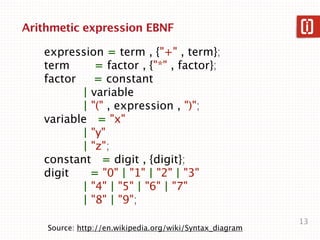 Matching 123

    <constant>
1    <digit>
     <constant>
 2    <digit>
      <constant>
  3     <digit>




<constant> ::= <digit>

                                                               13
Source: https://secure.ﬂickr.com/photos/threedots/110586879/
 
