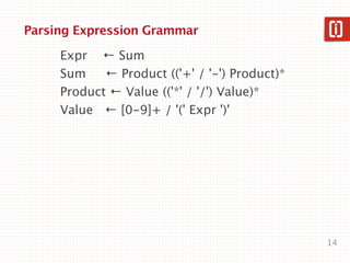 Arithmetic expression EBNF

   expression = term , {"+" , term};
   term      = factor , {"*" , factor};
   factor    = constant
          | variable
          | "(" , expression , ")";
   variable = "x"
          | "y"
          | "z";
   constant = digit , {digit};
   digit    = "0" | "1" | "2" | "3"
          | "4" | "5" | "6" | "7"
          | "8" | "9";
                                                          14
    Source: http://en.wikipedia.org/wiki/Syntax_diagram
 