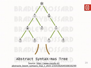 v1/Peg/grammar.peg.inc

  /*!* QueryLangV1
  Term: /[wd]+/
  */

  public function parse()
  {
    $match = $this->match_Term();
    if (!$match) {
        return '';
    }
    return $match['text'];
  }
                                    20
 