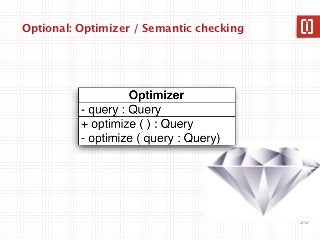 Optional: Optimizer / Semantic checking




                                          30
 