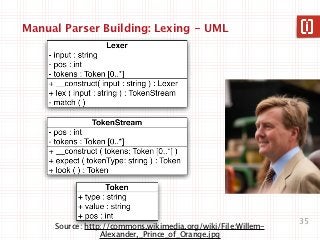 Manual Parser Building: Lexing - UML




                                                              35
     Source: http://commons.wikimedia.org/wiki/File:Willem-
                 Alexander,_Prince_of_Orange.jpg
 