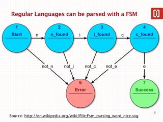 Mail::RFC822::Address
(?:(?:rn)?[ t])*(?:(?:(?:[^()<>@,;:".[] 000-031]+(?:(?:(?:rn)?[ t]
)+|Z|(?=[["()<>@,;:".[]]))|"(?:[^"r]|.|(?:(?:rn)?[ t]))*"(?:(?:
rn)?[ t])*)(?:.(?:(?:rn)?[ t])*(?:[^()<>@,;:".[] 000-031]+(?:(?:(
?:rn)?[ t])+|Z|(?=[["()<>@,;:".[]]))|"(?:[^"r]|.|(?:(?:rn)?[
t]))*"(?:(?:rn)?[ t])*))*@(?:(?:rn)?[ t])*(?:[^()<>@,;:".[] 000-0
31]+(?:(?:(?:rn)?[ t])+|Z|(?=[["()<>@,;:".[]]))|[([^[]r]|.)*
](?:(?:rn)?[ t])*)(?:.(?:(?:rn)?[ t])*(?:[^()<>@,;:".[] 000-031]+
(?:(?:(?:rn)?[ t])+|Z|(?=[["()<>@,;:".[]]))|[([^[]r]|.)*](?:
(?:rn)?[ t])*))*|(?:[^()<>@,;:".[] 000-031]+(?:(?:(?:rn)?[ t])+|Z
|(?=[["()<>@,;:".[]]))|"(?:[^"r]|.|(?:(?:rn)?[ t]))*"(?:(?:rn)
?[ t])*)*<(?:(?:rn)?[ t])*(?:@(?:[^()<>@,;:".[] 000-031]+(?:(?:(?:
rn)?[ t])+|Z|(?=[["()<>@,;:".[]]))|[([^[]r]|.)*](?:(?:rn)?[
 t])*)(?:.(?:(?:rn)?[ t])*(?:[^()<>@,;:".[] 000-031]+(?:(?:(?:rn)
?[ t])+|Z|(?=[["()<>@,;:".[]]))|[([^[]r]|.)*](?:(?:rn)?[ t]
)*))*(?:,@(?:(?:rn)?[ t])*(?:[^()<>@,;:".[] 000-031]+(?:(?:(?:rn)?[
 t])+|Z|(?=[["()<>@,;:".[]]))|[([^[]r]|.)*](?:(?:rn)?[ t])*
)(?:.(?:(?:rn)?[ t])*(?:[^()<>@,;:".[] 000-031]+(?:(?:(?:rn)?[ t]
)+|Z|(?=[["()<>@,;:".[]]))|[([^[]r]|.)*](?:(?:rn)?[ t])*))*)
*:(?:(?:rn)?[ t])*)?(?:[^()<>@,;:".[] 000-031]+(?:(?:(?:rn)?[ t])+
|Z|(?=[["()<>@,;:".[]]))|"(?:[^"r]|.|(?:(?:rn)?[ t]))*"(?:(?:r
n)?[ t])*)(?:.(?:(?:rn)?[ t])*(?:[^()<>@,;:".[] 000-031]+(?:(?:(?:
rn)?[ t])+|Z|(?=[["()<>@,;:".[]]))|"(?:[^"r]|.|(?:(?:rn)?[ t
]))*"(?:(?:rn)?[ t])*))*@(?:(?:rn)?[ t])*(?:[^()<>@,;:".[] 000-031
]+(?:(?:(?:rn)?[ t])+|Z|(?=[["()<>@,;:".[]]))|[([^[]r]|.)*](
?:(?:rn)?[ t])*)(?:.(?:(?:rn)?[ t])*(?:[^()<>@,;:".[] 000-031]+(?
:(?:(?:rn)?[ t])+|Z|(?=[["()<>@,;:".[]]))|[([^[]r]|.)*](?:(?
:rn)?[ t])*))*>(?:(?:rn)?[ t])*)|(?:[^()<>@,;:".[] 000-031]+(?:(?
:(?:rn)?[ t])+|Z|(?=[["()<>@,;:".[]]))|"(?:[^"r]|.|(?:(?:rn)?
[ t]))*"(?:(?:rn)?[ t])*)*:(?:(?:rn)?[ t])*(?:(?:(?:[^()<>@,;:".[]
000-031]+(?:(?:(?:rn)?[ t])+|Z|(?=[["()<>@,;:".[]]))|"(?:[^"r]|
.|(?:(?:rn)?[ t]))*"(?:(?:rn)?[ t])*)(?:.(?:(?:rn)?[ t])*(?:[^()<>
@,;:".[] 000-031]+(?:(?:(?:rn)?[ t])+|Z|(?=[["()<>@,;:".[]]))|"
(?:[^"r]|.|(?:(?:rn)?[ t]))*"(?:(?:rn)?[ t])*))*@(?:(?:rn)?[ t]
)*(?:[^()<>@,;:".[] 000-031]+(?:(?:(?:rn)?[ t])+|Z|(?=[["()<>@,;:
".[]]))|[([^[]r]|.)*](?:(?:rn)?[ t])*)(?:.(?:(?:rn)?[ t])*(?
:[^()<>@,;:".[] 000-031]+(?:(?:(?:rn)?[ t])+|Z|(?=[["()<>@,;:".[
]]))|[([^[]r]|.)*](?:(?:rn)?[ t])*))*|(?:[^()<>@,;:".[] 000-
031]+(?:(?:(?:rn)?[ t])+|Z|(?=[["()<>@,;:".[]]))|"(?:[^"r]|.|(
?:(?:rn)?[ t]))*"(?:(?:rn)?[ t])*)*<(?:(?:rn)?[ t])*(?:@(?:[^()<>@,;
:".[] 000-031]+(?:(?:(?:rn)?[ t])+|Z|(?=[["()<>@,;:".[]]))|[([
                                                                                 8
Source: http://www.ex-parrot.com/pdw/Mail-RFC822-Address.html
 