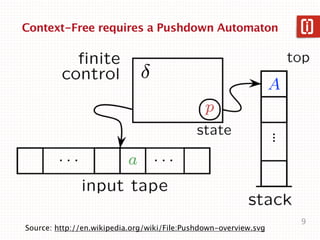 Choamsky hierarchy




                                                                  9
Source: http://en.wikipedia.org/wiki/File:Chomsky-hierarchy.svg
 