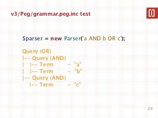 v3/Peg/grammar.peg.inc test



   $parser = new Parser('a AND b OR c');

   Query (OR)
   |-- Query (AND)
   | |-- Term   ...