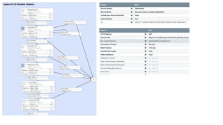 Let's build a simple ingest to cloud datawarehouse with low code