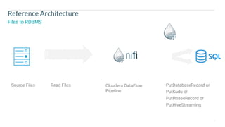 7
Reference Architecture
Files to RDBMS
Source Files Read Files Cloudera DataFlow
Pipeline
PutDatabaseRecord or
PutKudu or
PutHbaseRecord or
PutHiveStreaming
 