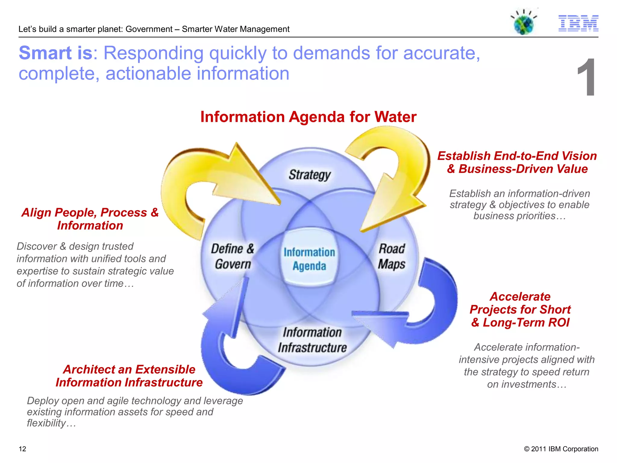 Let‘s build a smarter planet: Government – Smarter Water Management


Smart is: Responding quickly to demands for accurate,
complete, actionable information
                                                                                                           1
                                            Information Agenda for Water

                                                                           Establish End-to-End Vision
                                                                            & Business-Driven Value
                                                                             Establish an information-driven
                                                                             strategy & objectives to enable
 Align People, Process &                                                           business priorities…
       Information
Discover & design trusted
information with unified tools and
expertise to sustain strategic value
of information over time…
                                                                                    Accelerate
                                                                                 Projects for Short
                                                                                 & Long-Term ROI
                                                                                   Accelerate information-
                                                                               intensive projects aligned with
            Architect an Extensible                                             the strategy to speed return
          Information Infrastructure                                                 on investments…
     Deploy open and agile technology and leverage
     existing information assets for speed and
     flexibility…

12                                                                                           © 2011 IBM Corporation
 