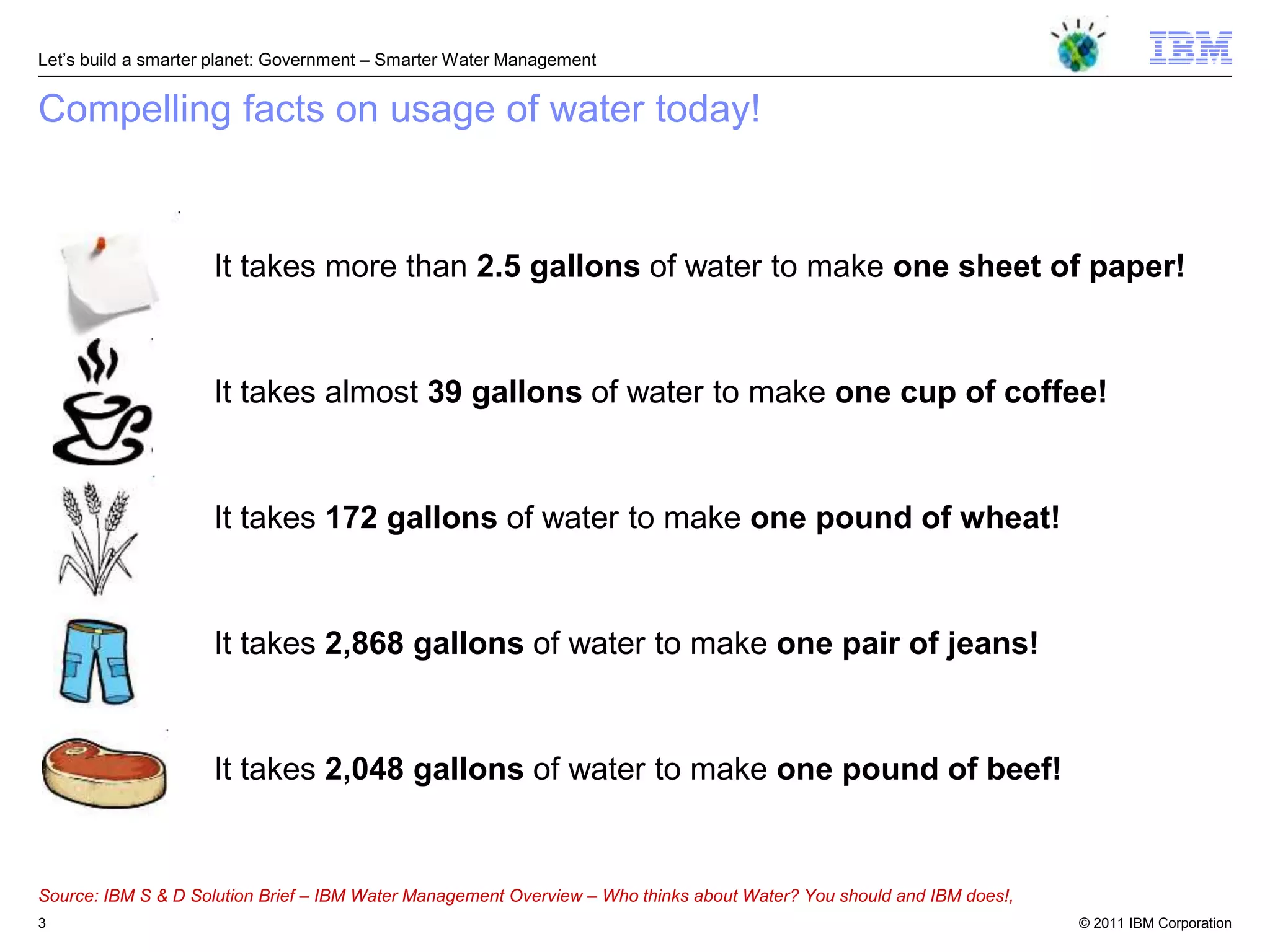 Let‘s build a smarter planet: Government – Smarter Water Management


Compelling facts on usage of water today!


                     It takes more than 2.5 gallons of water to make one sheet of paper!


                     It takes almost 39 gallons of water to make one cup of coffee!


                     It takes 172 gallons of water to make one pound of wheat!


                     It takes 2,868 gallons of water to make one pair of jeans!


                     It takes 2,048 gallons of water to make one pound of beef!


Source: IBM S & D Solution Brief – IBM Water Management Overview – Who thinks about Water? You should and IBM does!,
3                                                                                                                      © 2011 IBM Corporation
 