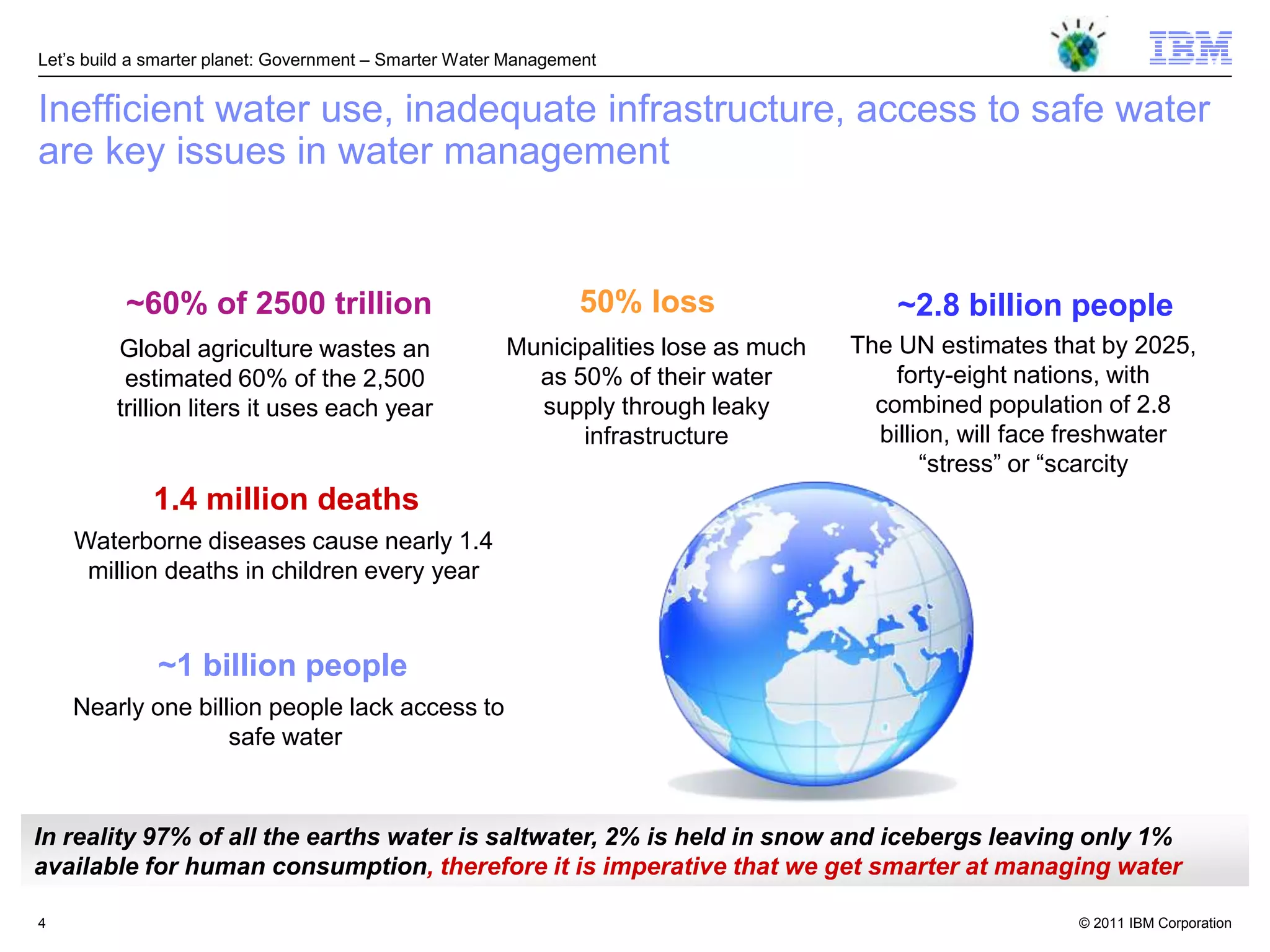 Let‘s build a smarter planet: Government – Smarter Water Management


Inefficient water use, inadequate infrastructure, access to safe water
are key issues in water management


          ~60% of 2500 trillion                                 50% loss                  ~2.8 billion people
         Global agriculture wastes an                   Municipalities lose as much   The UN estimates that by 2025,
          estimated 60% of the 2,500                      as 50% of their water           forty-eight nations, with
         trillion liters it uses each year                supply through leaky          combined population of 2.8
                                                              infrastructure            billion, will face freshwater
                                                                                             ―stress‖ or ―scarcity
             1.4 million deaths
    Waterborne diseases cause nearly 1.4
     million deaths in children every year


              ~1 billion people
    Nearly one billion people lack access to
                   safe water



In reality 97% of all the earths water is saltwater, 2% is held in snow and icebergs leaving only 1%
available for human consumption, therefore it is imperative that we get smarter at managing water

4                                                                                                         © 2011 IBM Corporation
 
