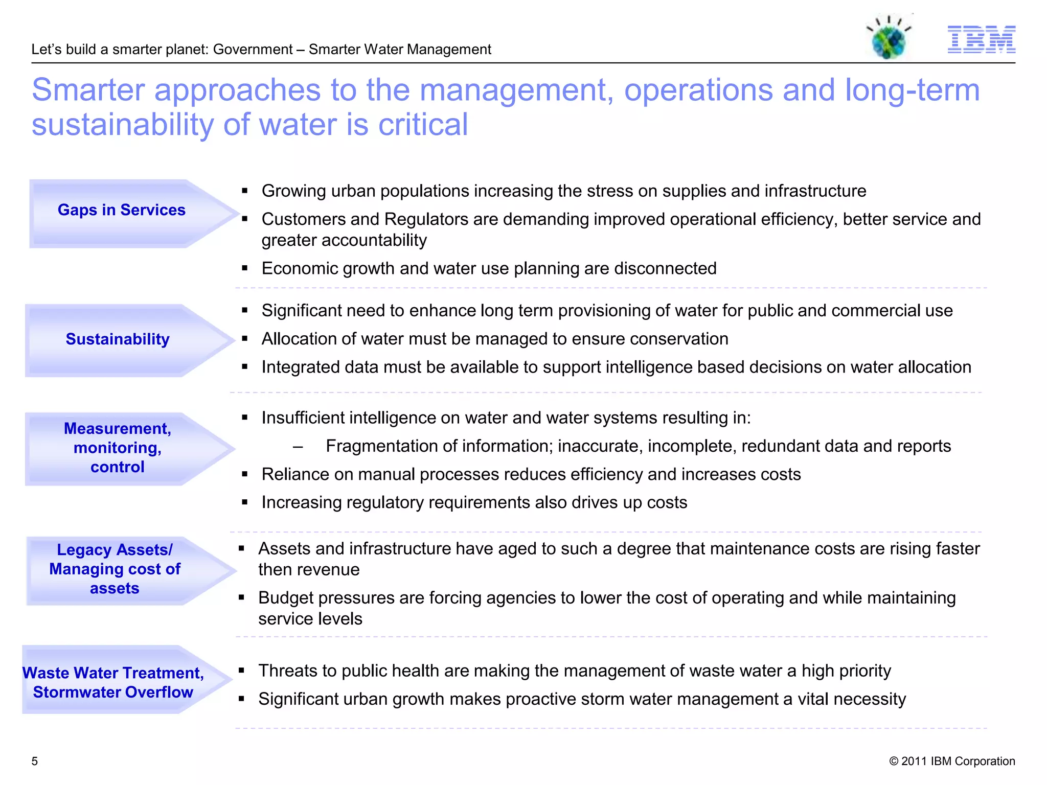 Let‘s build a smarter planet: Government – Smarter Water Management


 Smarter approaches to the management, operations and long-term
 sustainability of water is critical
                                Growing urban populations increasing the stress on supplies and infrastructure
      Gaps in Services
                                Customers and Regulators are demanding improved operational efficiency, better service and
                                 greater accountability
                                Economic growth and water use planning are disconnected

                                Significant need to enhance long term provisioning of water for public and commercial use
       Sustainability           Allocation of water must be managed to ensure conservation
                                Integrated data must be available to support intelligence based decisions on water allocation

                                Insufficient intelligence on water and water systems resulting in:
      Measurement,
       monitoring,                     –   Fragmentation of information; inaccurate, incomplete, redundant data and reports
        control                 Reliance on manual processes reduces efficiency and increases costs
                                Increasing regulatory requirements also drives up costs

      Legacy Assets/           Assets and infrastructure have aged to such a degree that maintenance costs are rising faster
     Managing cost of           then revenue
          assets
                               Budget pressures are forcing agencies to lower the cost of operating and while maintaining
                                service levels


Waste Water Treatment,         Threats to public health are making the management of waste water a high priority
 Stormwater Overflow           Significant urban growth makes proactive storm water management a vital necessity


 5                                                                                                                 © 2011 IBM Corporation
 