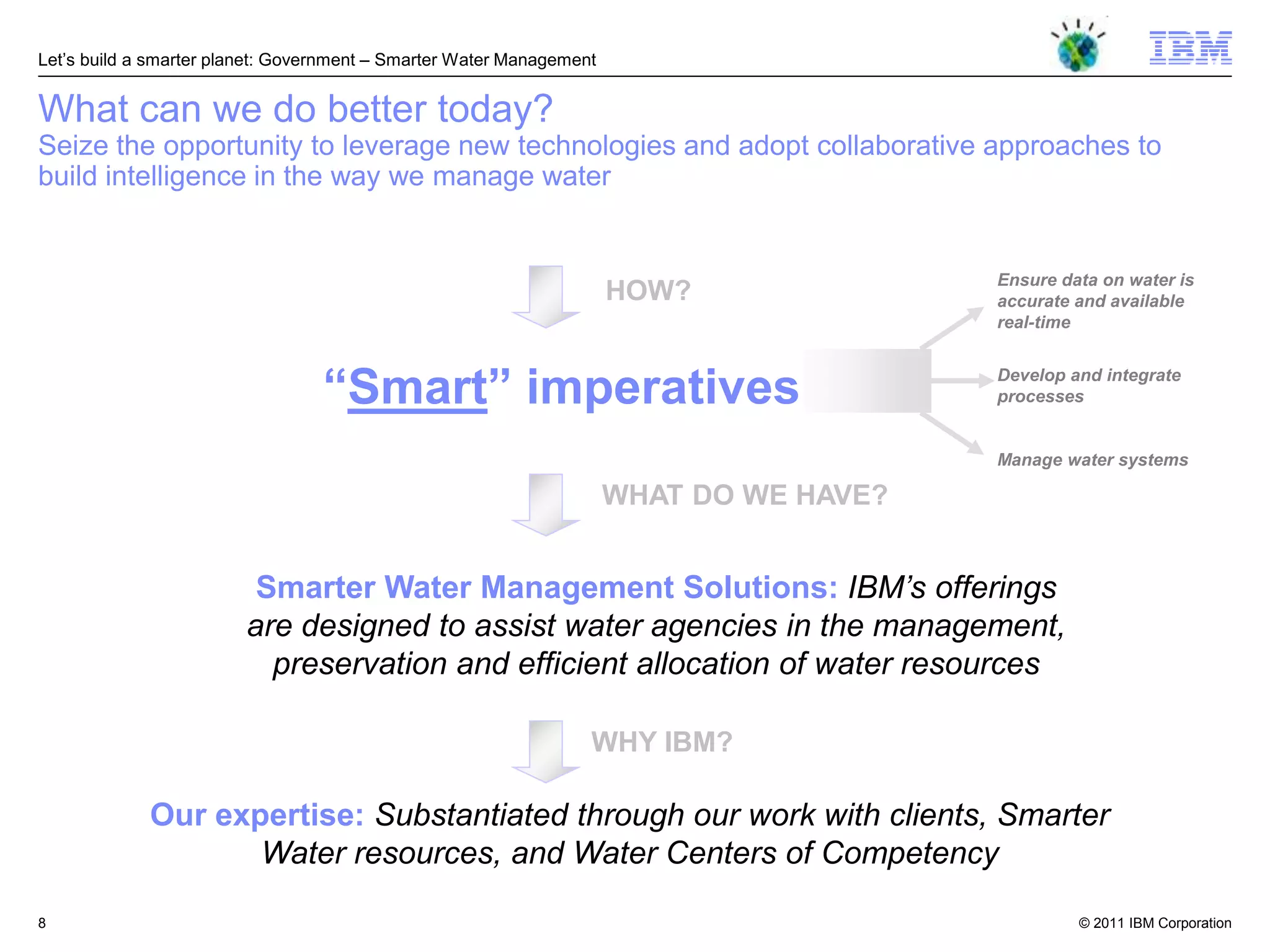 Let‘s build a smarter planet: Government – Smarter Water Management


What can we do better today?
Seize the opportunity to leverage new technologies and adopt collaborative approaches to
build intelligence in the way we manage water


                                                                                         Ensure data on water is
                                                                      HOW?               accurate and available
                                                                                         real-time



                                  “Smart” imperatives                                    Develop and integrate
                                                                                         processes


                                                                                         Manage water systems

                                                                      WHAT DO WE HAVE?


                          Smarter Water Management Solutions: IBM’s offerings
                         are designed to assist water agencies in the management,
                           preservation and efficient allocation of water resources

                                                                  WHY IBM?

             Our expertise: Substantiated through our work with clients, Smarter
                    Water resources, and Water Centers of Competency

8                                                                                                 © 2011 IBM Corporation
 
