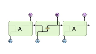 Image captioning with Keras and Tensorflow - Debarko De @ Practo | PDF