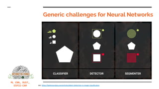Let's build machine learning CNN in RUST + bonus_ ML in water meter ...