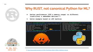 Let's build machine learning CNN in RUST + bonus_ ML in water meter ...