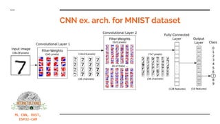 Let's build machine learning CNN in RUST + bonus_ ML in water meter ...