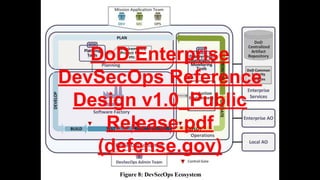 DoD Enterprise
DevSecOps Reference
Design v1.0_Public
Release.pdf
(defense.gov)
 