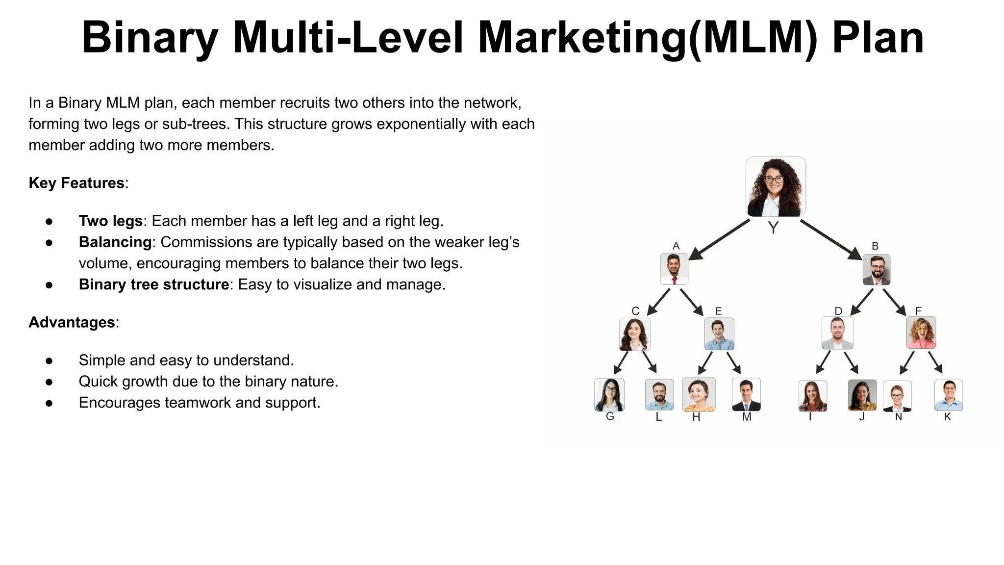 Binary Multi-Level Marketing(MLM) Plan
In a Binary MLM plan, each member recruits two others into the network,
forming two legs or sub-trees. This structure grows exponentially with each
member adding two more members.
Key Features:
● Two legs: Each member has a left leg and a right leg.
● Balancing: Commissions are typically based on the weaker leg’s
volume, encouraging members to balance their two legs.
● Binary tree structure: Easy to visualize and manage.
Advantages:
● Simple and easy to understand.
● Quick growth due to the binary nature.
● Encourages teamwork and support.
 