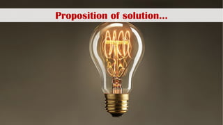 Proposition of solution…
 