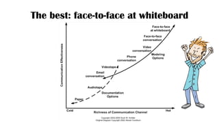 The best: face-to-face at whiteboard
 