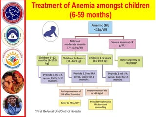 Treatment of Anemia amongst children
(6-59 months)
 