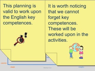 SEQÜENCING LEARNING
  This planning is                         It is worth noticing
                                                     SCAFFOLDING
  valid to work upon that we cannot
abstract



  the English key                          forgetSystematization, scaffolding of new
                                                    key
                                                  models.
  competences.     INTRODUCTION OF NEW     competences.
               ELEMENTS AND VARIABLES
                                           These will be
       Show models. Introduce new knowledge.
       Develop and complexify contents and worked upon in the
                                                    MODEL APPLICATION
       strategies.
                                           activities.the model to the problem /
                                                   Apply
                                                             reality.
             VERBALIZATION OF PREVIOUS
                                                             Possibility to apply it to other
             KNOWLEDGE                                       situations.

               What I know. What I think. How I feel
               Build a reality / problem. Reflect upon it.
               Verbalise previous knowledge.
concrete

           simple                             Montse Irun                        complex
 