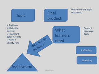• Related to the topic.
                   Final                  • Authentic
         Topic
                   product
Textbook
Students’                                            • Content
interest                       What                   • Language
Important                                            • Skills
dates / events                 learners
News /
Society / etc
                               need

                                                    Scaffolding



                                                     Modelling

    Assessment
                 Montse Irun
 