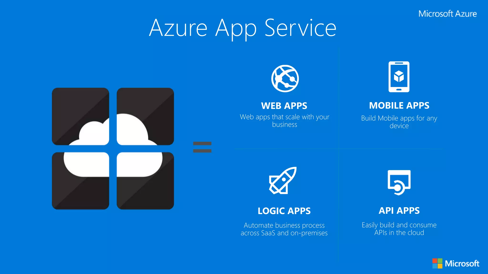 API APPS
Easily build and consume
APIs in the cloud
WEB APPS
Web apps that scale with your
business
LOGIC APPS
Automate business process
across SaaS and on-premises
MOBILE APPS
Build Mobile apps for any
device
Azure App Service
 