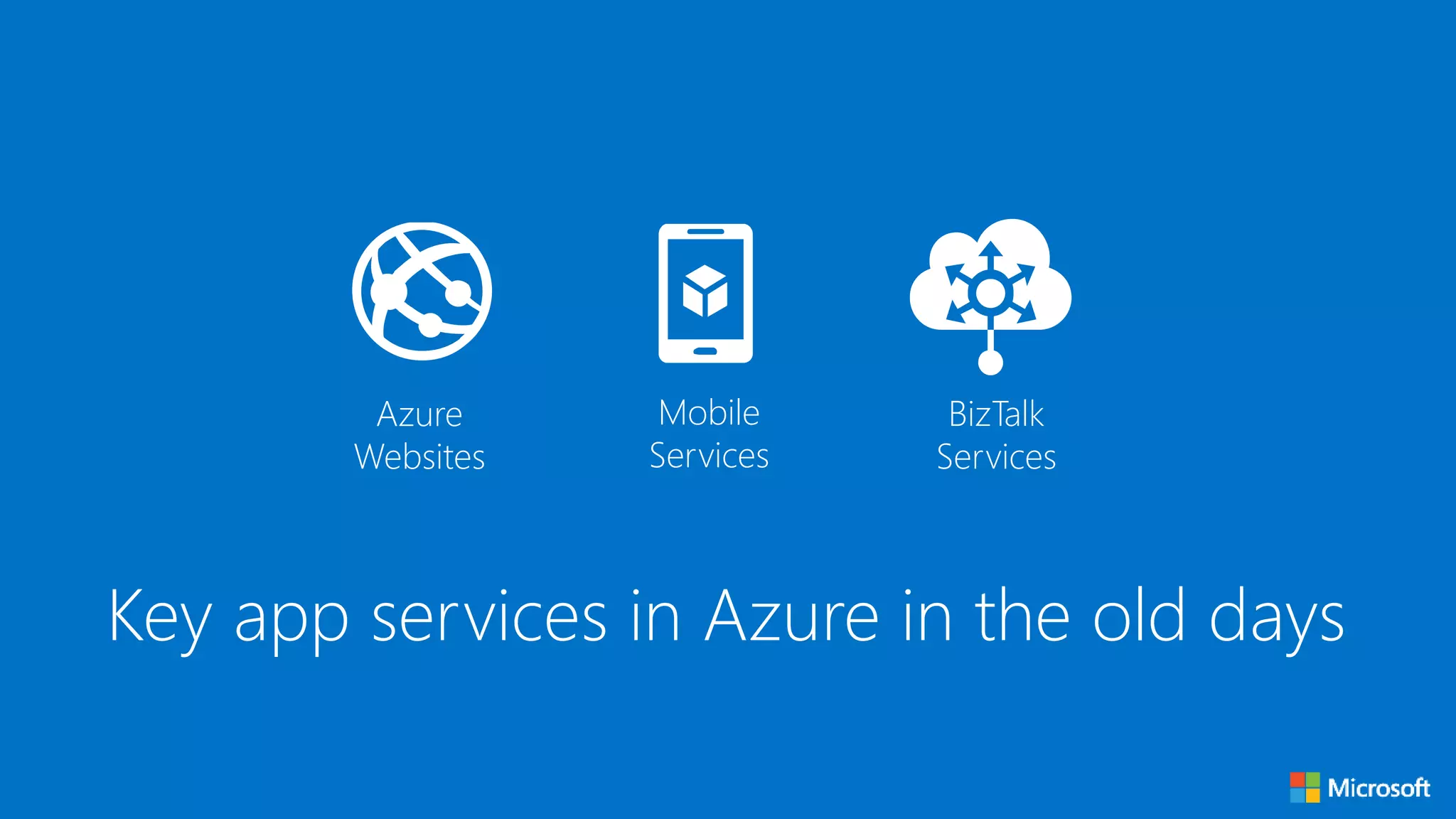 Mobile
Services
Key app services in Azure in the old days
Azure
Websites
BizTalk
Services
 