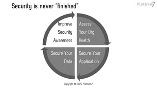 Security is never “finished”
Copyright © 2025 Platinum7
Assess
Your Org
Health
Secure Your
Application
Secure Your
Data
Improve
Security
Awareness
 