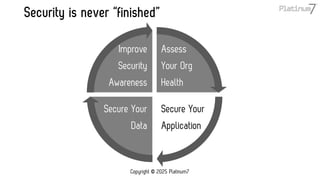 Security is never “finished”
Copyright © 2025 Platinum7
Assess
Your Org
Health
Secure Your
Application
Secure Your
Data
Improve
Security
Awareness
 
