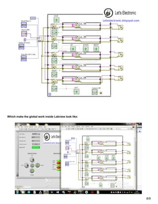 Which make the global work inside Labview look like:
8/9
 