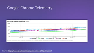 Google Chrome Telemetry
Source: https://www.google.com/transparencyreport/https/metrics/
 