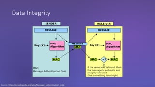 Data Integrity
Source: https://en.wikipedia.org/wiki/Message_authentication_code
 