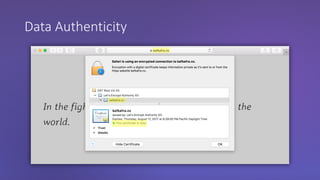 Data Authenticity
 
