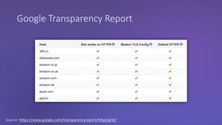 Google Transparency Report
Source: https://www.google.com/transparencyreport/https/grid/
 