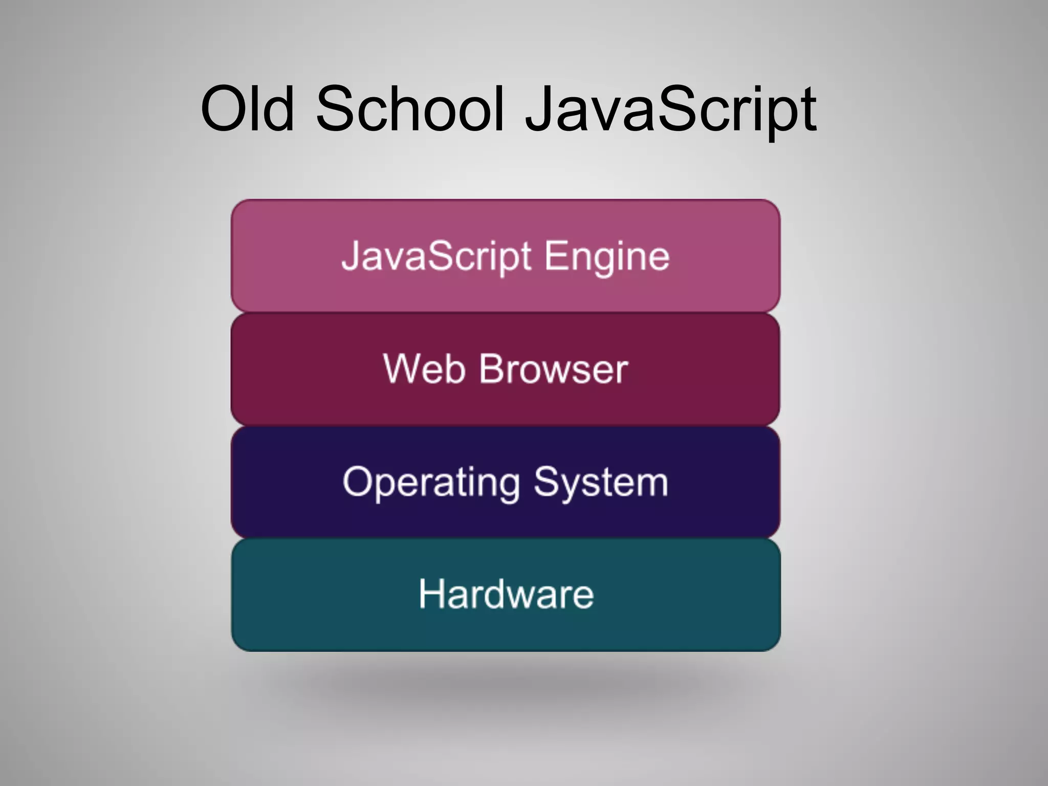 Old School JavaScript
 