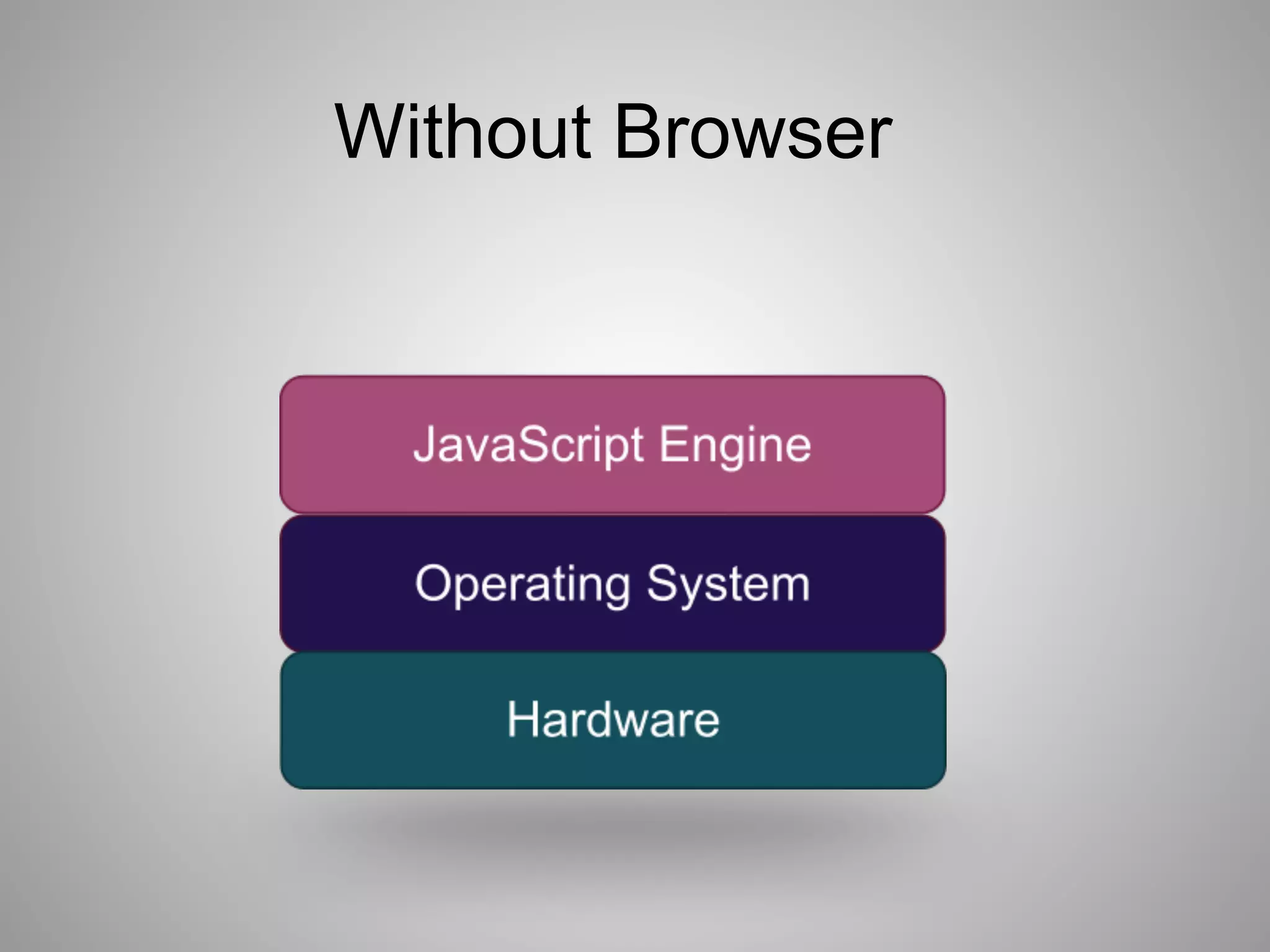 Without Browser
 