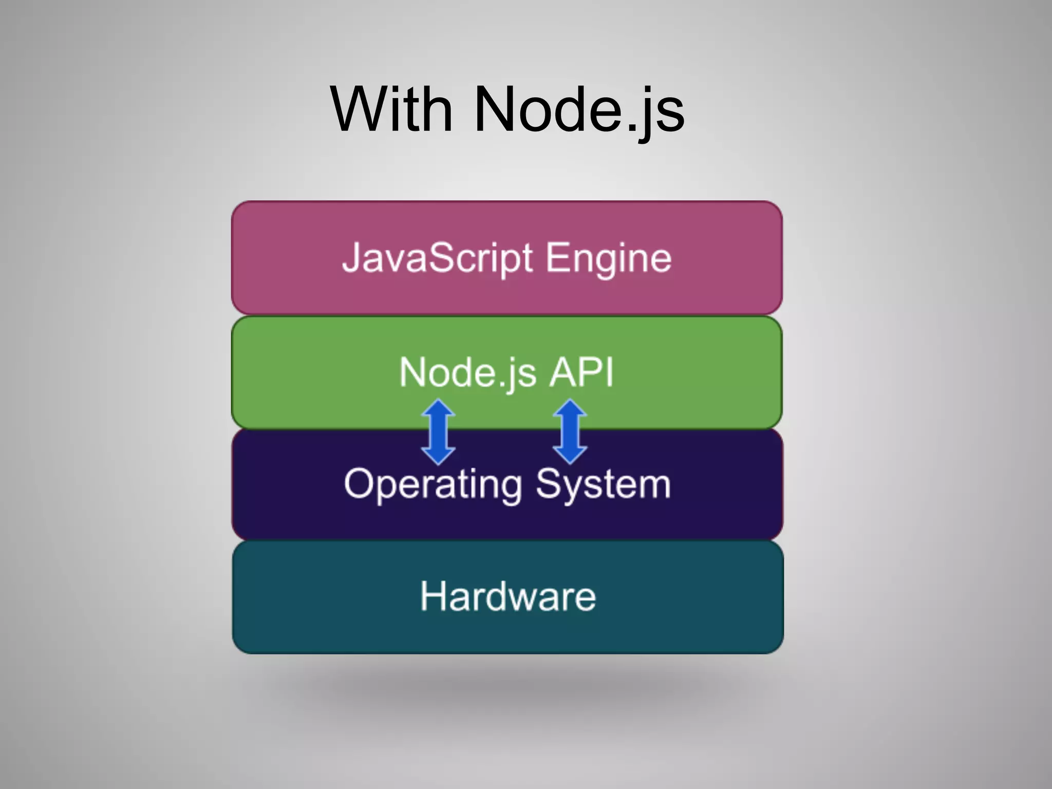 With Node.js
 