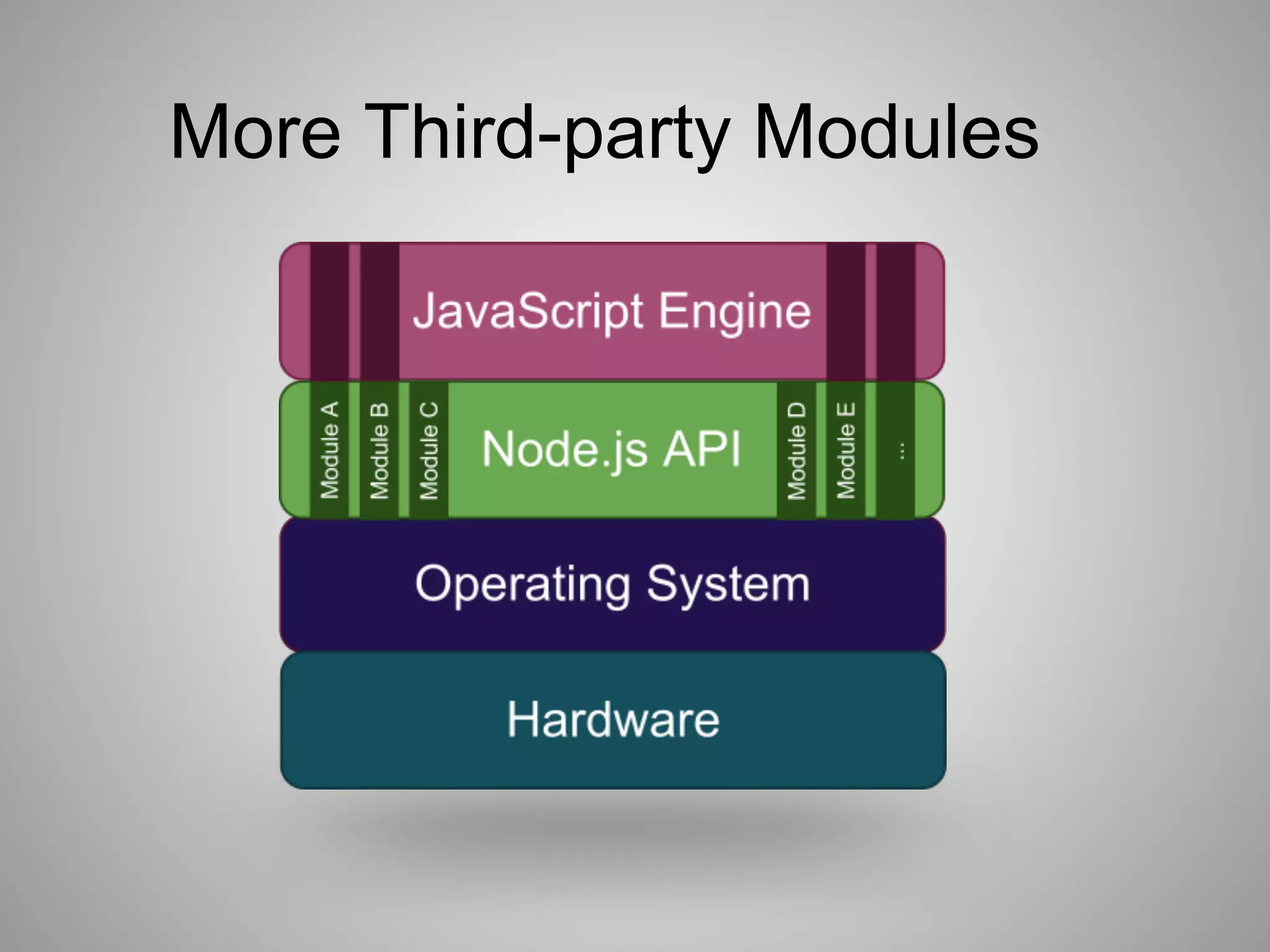 More Third-party Modules
 