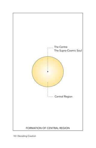 Central Region
The Centre
The Supra-Cosmic Soul
FORMATION OF CENTRAL REGION
18 I Decoding Creation
 