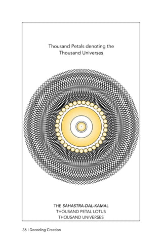 THE SAHASTRA-DAL-KAMAL
THOUSAND PETAL LOTUS
THOUSAND UNIVERSES
Thousand Petals denoting the
Thousand Universes
36 I Decoding Creation
 
