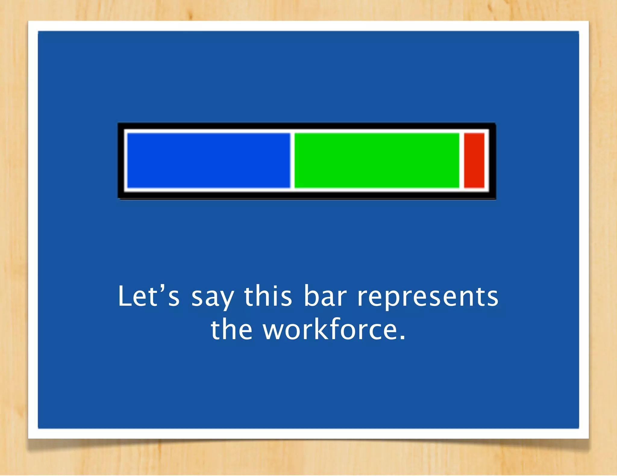 Let’s say this bar represents
       the workforce.
 
