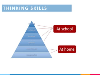 HOME - SCHOOL
THINKING SKILLS
 