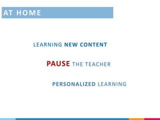 LEARNING NEW CONTENT
PAUSE THE TEACHER
AT HOME
PERSONALIZED LEARNING
 