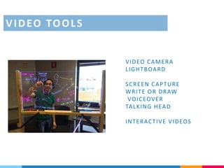 VIDEO CAMERA
LIGHTBOARD
SCREEN CAPTURE
WRITE OR DRAW
VOICEOVER
TALKING HEAD
INTERACTIVE VIDEOS
VIDEO TOOLS
 