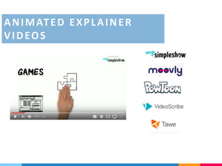 ANIMATED EXPLAINER
VIDEOS
 