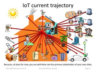 IoT current trajectory

Because, at least for now, you are definitely not the primary stakeholder of your own data.
10/21/...