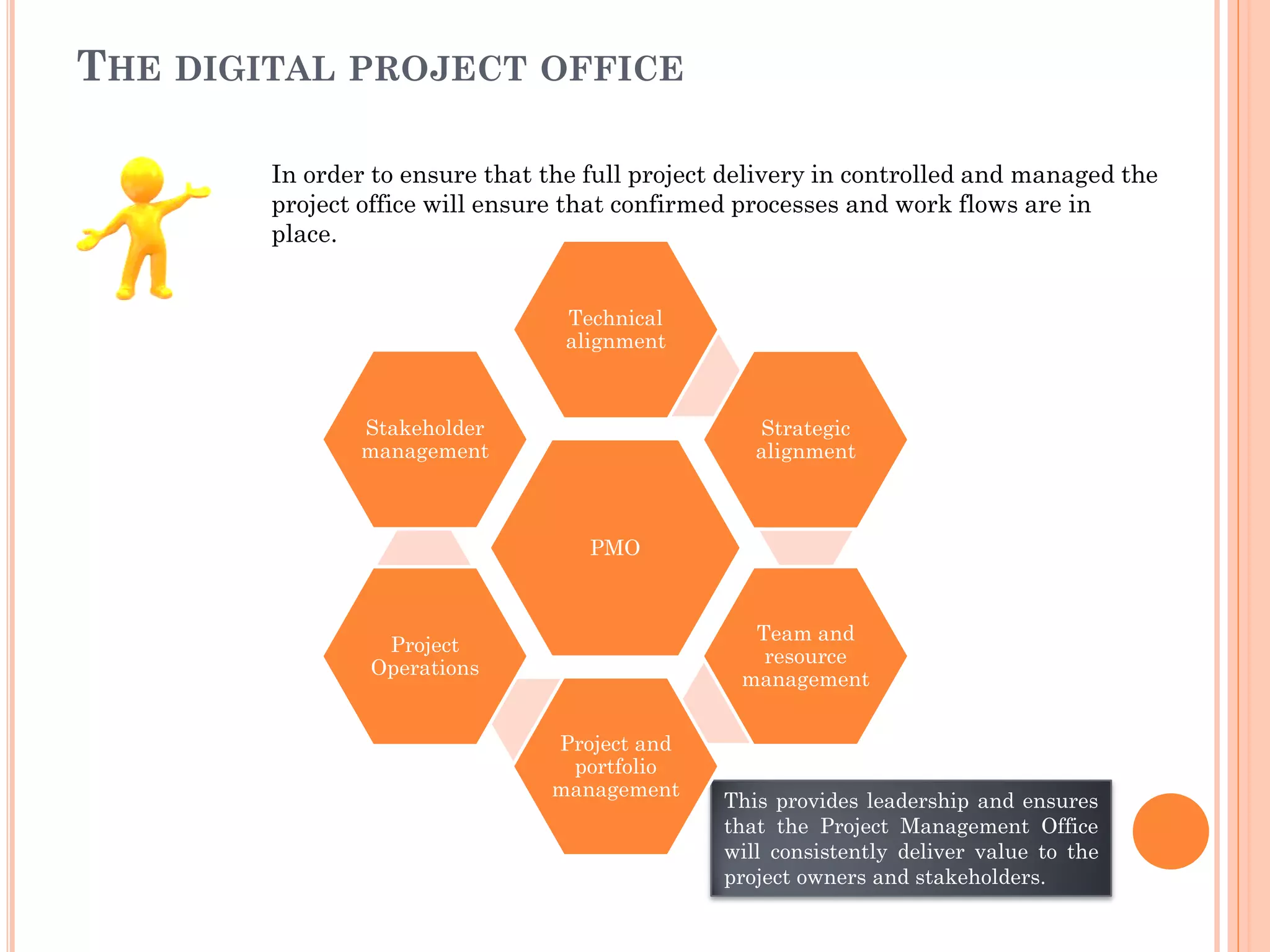 In order to ensure that the full project delivery in controlled and managed the
project office will ensure that confirmed processes and work flows are in
place.
This provides leadership and ensures
that the Project Management Office
will consistently deliver value to the
project owners and stakeholders.
THE DIGITAL PROJECT OFFICE
PMO
Technical
alignment
Strategic
alignment
Team and
resource
management
Project and
portfolio
management
Project
Operations
Stakeholder
management
 